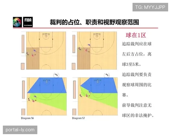 全面解析篮球持球掩护规则中裁判判罚的具体依据与标准