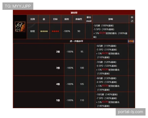 杜埃是否依赖体系：战术角色与自主进攻能力分析