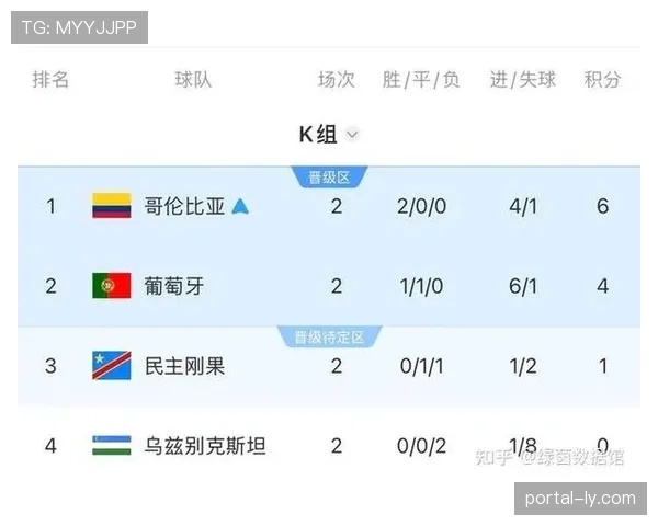 克罗地亚3分紧追前二，L组收官战成为生死节点